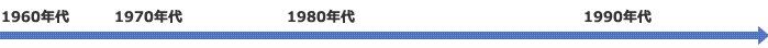 年代
