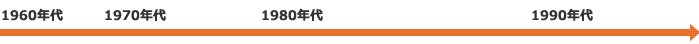 年代